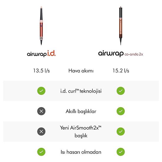 DYSONAIRWRAPCOANDA2XSTRAIGHT_4